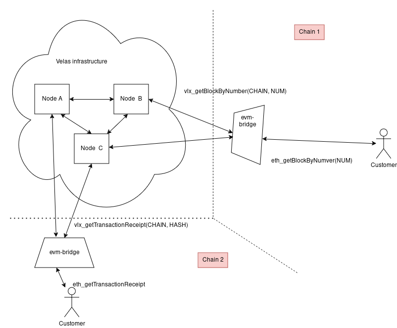 Example of schema